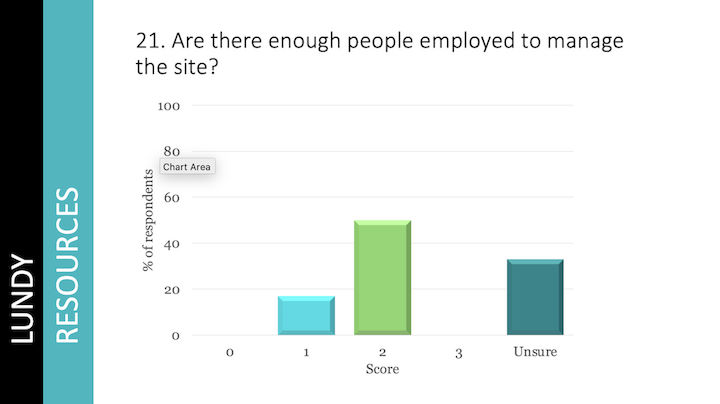 The range of responses to a sample question asked in the Lundy MPA questionnaire. © WWF-UK